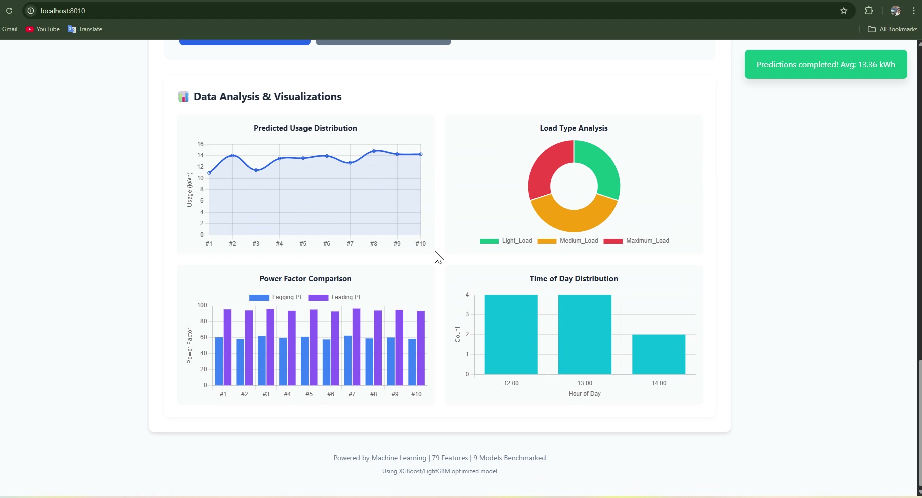 Steel Energy Consumption Predictor